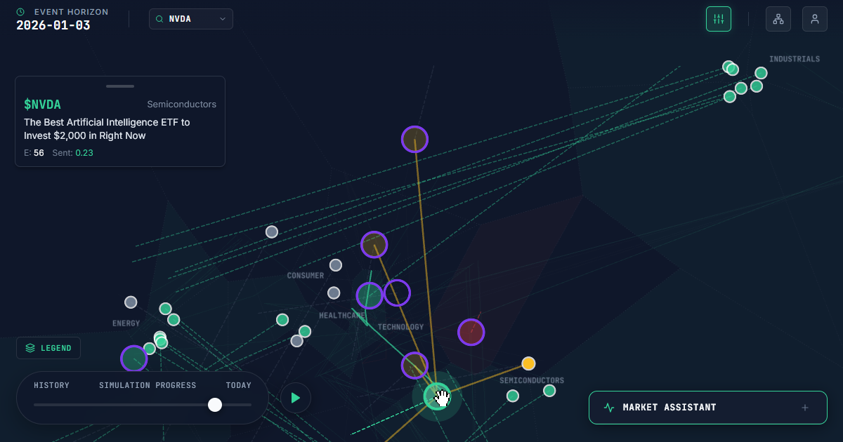 CatInCloud.io Market Physics Dashboard