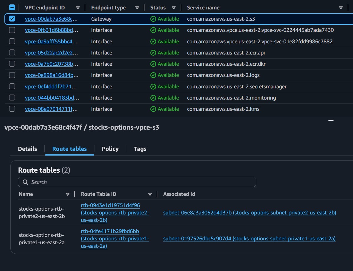 AWS Console Screenshot showing Gateway Endpoint Configuration